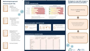 אטומים לתיאבון: המורכבויות של ביוכימיה תזונתית