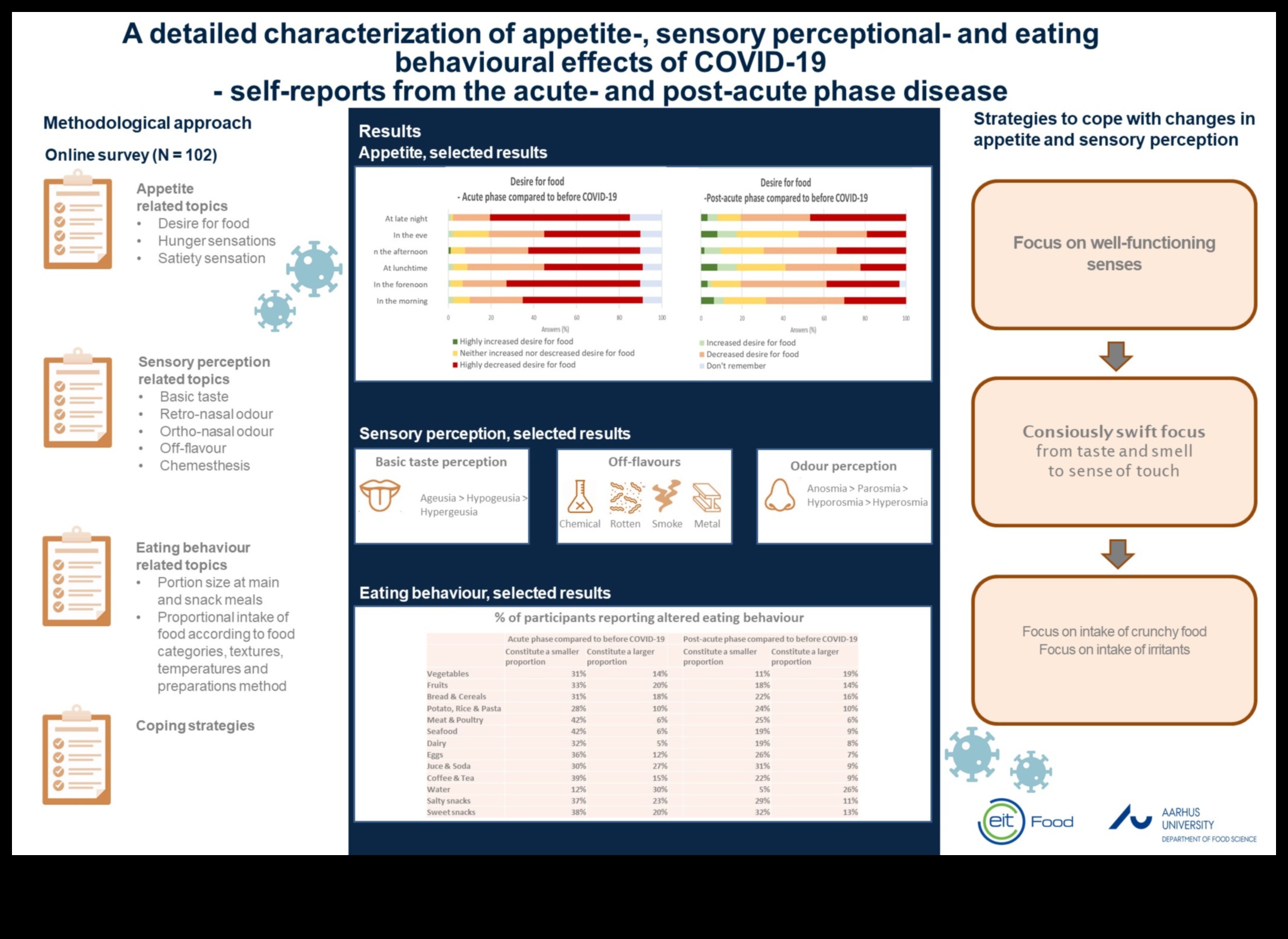 אטומים לתיאבון: המורכבויות של ביוכימיה תזונתית