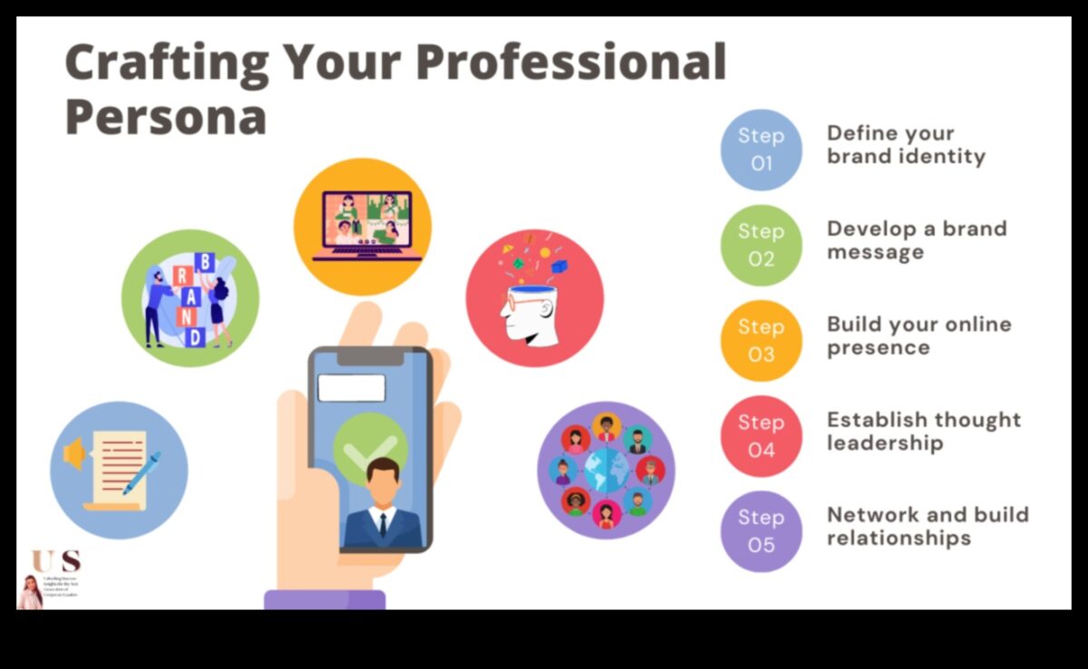 פרופילים מלוטשים: יצירת פרסונה דיגיטלית מכבדת