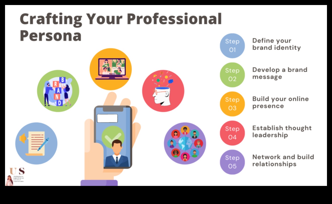 פרופילים מלוטשים: יצירת פרסונה דיגיטלית מכבדת